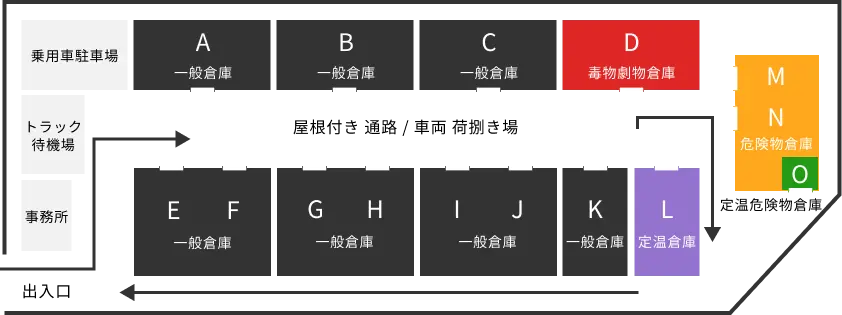 倉庫配置図